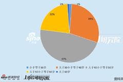 医药上市公司董秘PK：最年轻董秘年仅28岁 盟科药业董秘任职不足一年年薪超300万